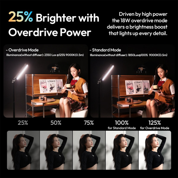 Лампа Ulanzi B15RGB 15W Tube Light (L208)