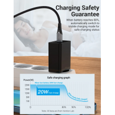 Зарядний пристрій Vention 1-port USB-C Wall Charger(20W) EU-Plug Чорний (FADB0-EU)