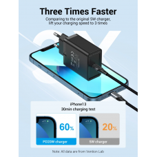Зарядний пристрій Vention 1-port USB-C Wall Charger(20W) EU-Plug Чорний (FADB0-EU)