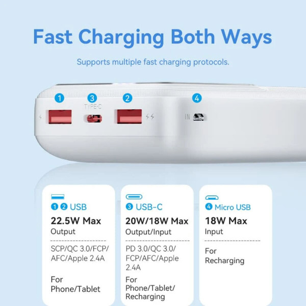 Зовнішній акумулятор Vention 20000mAh Power Bank (Micro-USB + USB-C + USB-A + USB-A) 22.5W Білий LED Display Type