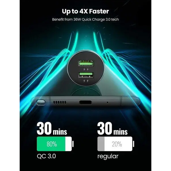 Автомобільний зарядний пристрій UGREEN CD213 Fast Car Charger (Dark Blue) (UGR-10144) (UGR-10144)