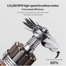 Фен Xiaomi OOCCX High Speed Hair Dryer （EU Plug）Black (M01B)