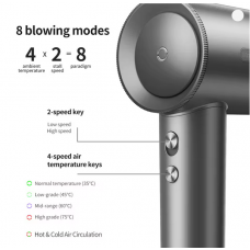 Фен Xiaomi OOCCX High Speed Hair Dryer （EU Plug）Black (M01B)