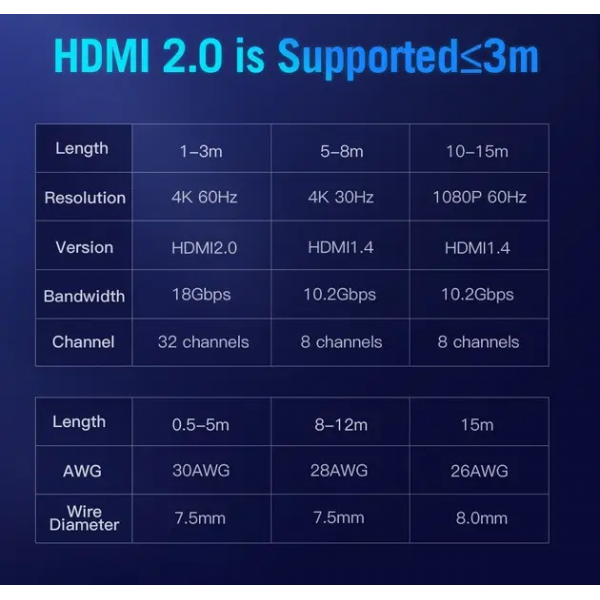 Кабель Vention HDMI-HDMI, 1 м, v2.0 (AACBF)