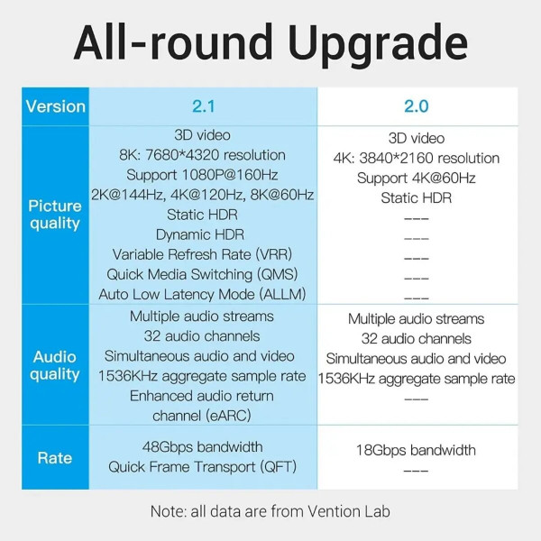Кабель Vention HDMI-HDMI, 2 м, v2.1 (AANBH)