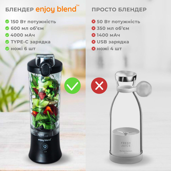 Портативний блендер ENJOY BLEND 63802307 чорний