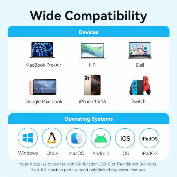 Док-станція USB3.0 Type-C -> HDMI 4K30Hz /USB 3.0/USB 2.0/Type-C 2.0/ PD 100W Hub 5-in-1 Vention