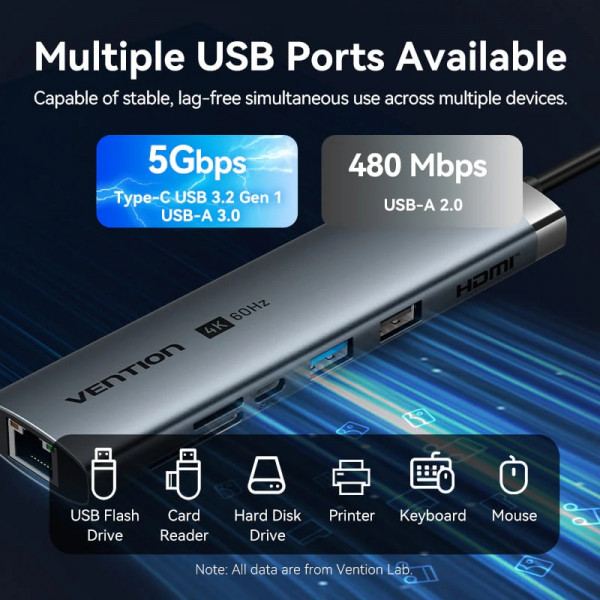 Док-станція USB3.2 Type-C -> HDMI 4K60Hz/USB 3.0/USB2.0/RJ45/SD/TF/PD 100W Hub 8-in-1 Vention
