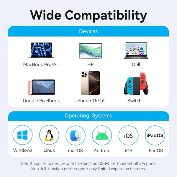 Док-станція USB3.2 Type-C -> HDMI 4K60Hz/USB 3.0/USB2.0/RJ45/SD/TF/PD 100W Hub 8-in-1 Vention