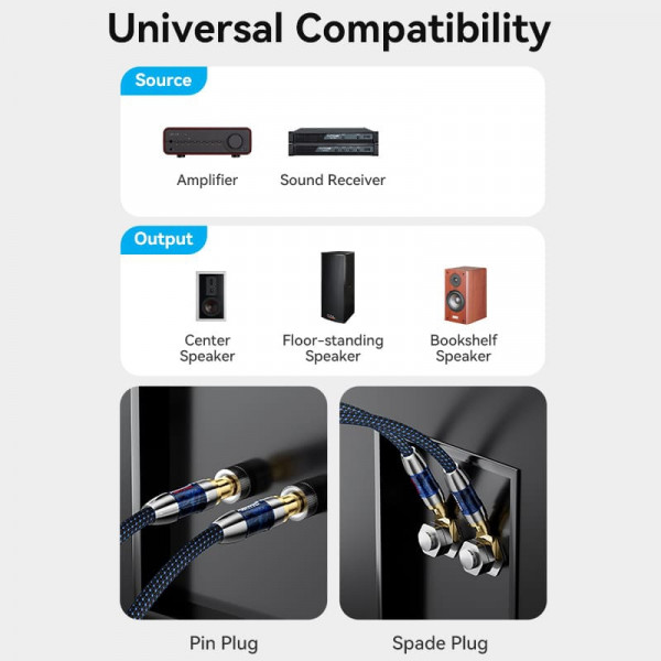 HiFi Audio Speaker Cable 5.0м,Banana-Spade 2xM/M,4N OFC Silver, Gold-Plated,TPE + обплетення,Vention