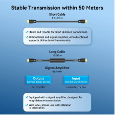 Кабель HDMI M - M, 5.0 м, V2.0, Engineering 4K 60Гц PVC Black Vention