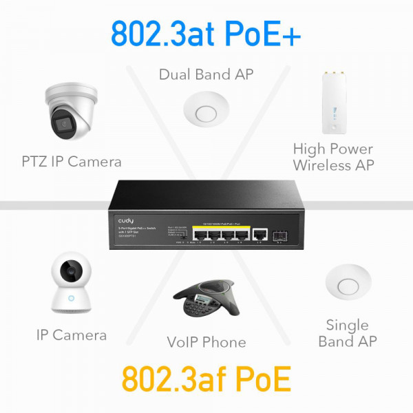 Комутатор Cudy GS1005PTS1, 5 порт Gigabit PoE+ Switch with 1 SFP Port 120W