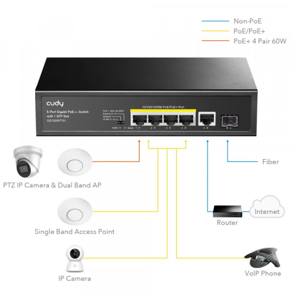Комутатор Cudy GS1005PTS1, 5 порт Gigabit PoE+ Switch with 1 SFP Port 120W