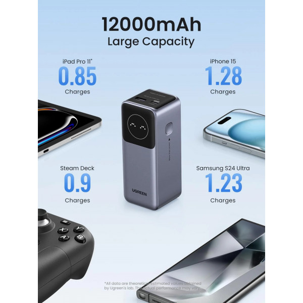 УМБ Ugreen 12000mAh 100W PD,QC, USB-A, USB-С IN/OUT Grey (PB724)