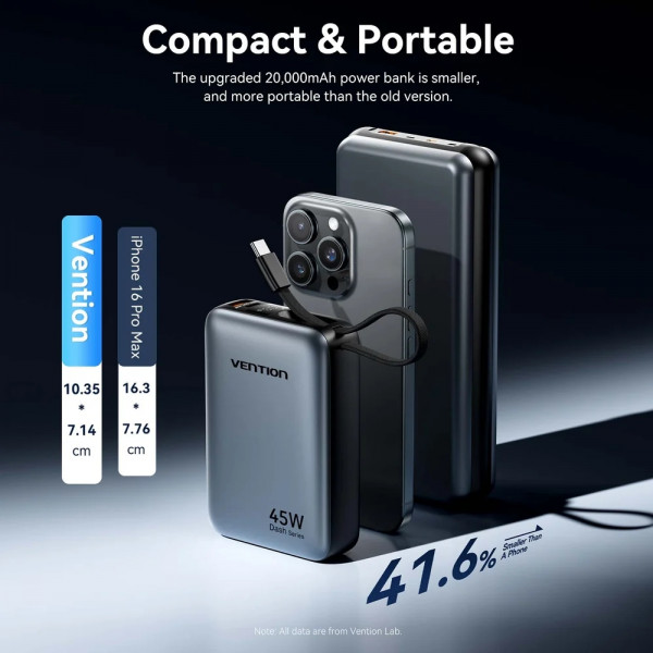 УМБ Vention 20000mAh 45W PD3.1, USB-A, USB-C In/Out, with Built-in USB-C cable Gray