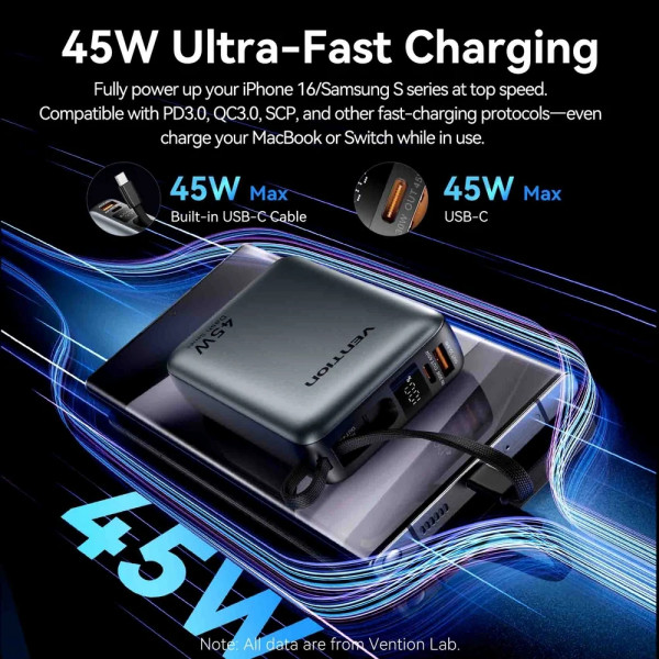 УМБ Vention 20000mAh 45W PD3.1, USB-A, USB-C In/Out, with Built-in USB-C cable Gray