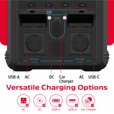 Зарядна станція Energizer 700Вт (551 Вт/г) AC, LMFP,MPPT,USB-C PD 100Вт