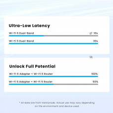 Адаптер WiFi 6 Vention 2.4GHz/5GHz 286/600 Мбіт/с, USB