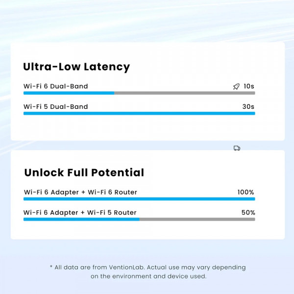 Адаптер WiFi 6 Vention 2.4GHz/5GHz 286/600 Мбіт/с, USB
