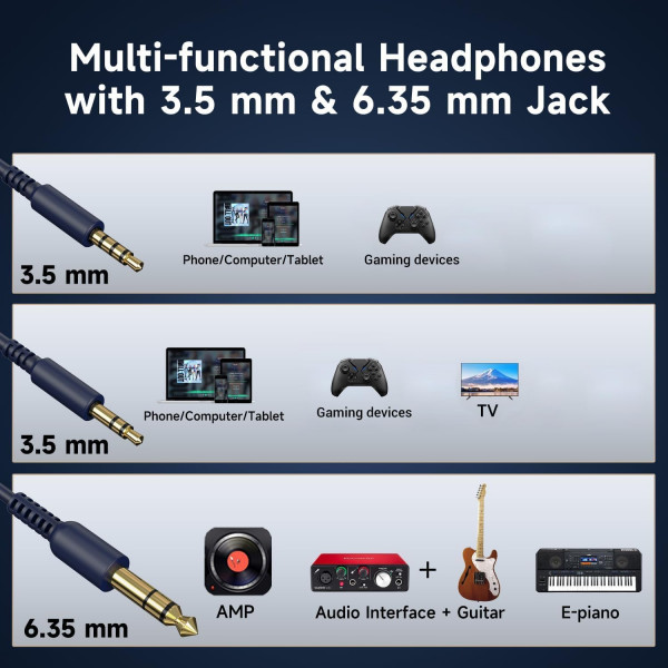 Гарнітура OneOdio Pro 10, 3,5мм/6,35мм, Deep Blue