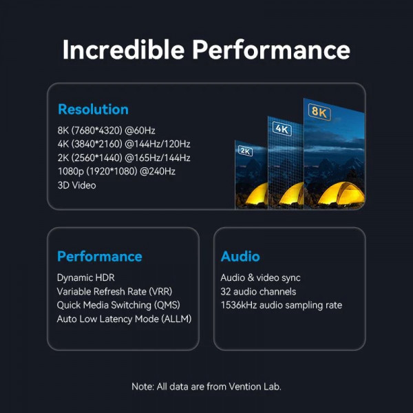 Кабель DisplayPort M - HDMI M V1.4, 1.8м, 8K 60hz,Dynamic HDR, нейлонове обплетення, чорний, Vention
