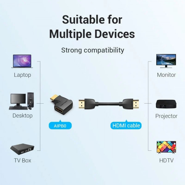 Перехідник HDMI F -> HDMI M, кут 90°, лівий, PVC, чорний, Vention