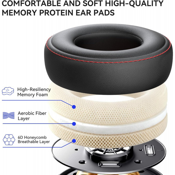 Гарнітура OneOdio Pro 50, 3,5мм/6,35мм, Black