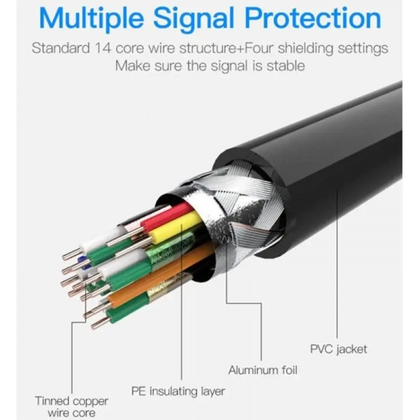 Кабель HDMI M - Micro M, 1.0 м, V2.0 4K 60Гц 18Gbps HDR Dolby, PVC Vention