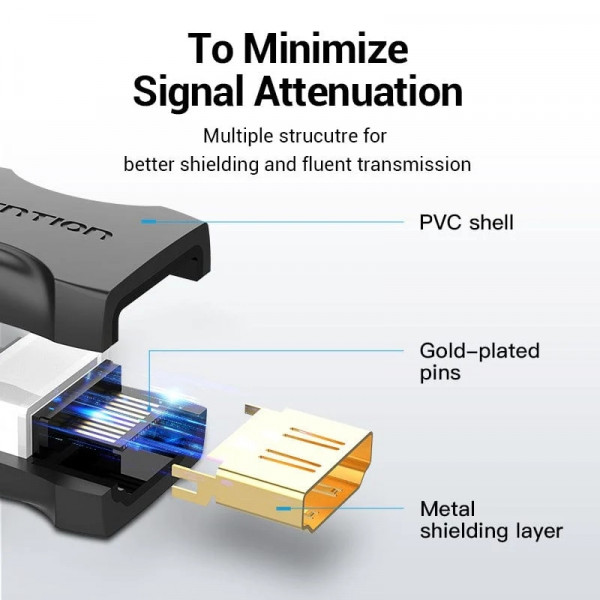 Перехідник HDMI F -> HDMI F, 4K 60Гц PVC, чорний, Vention