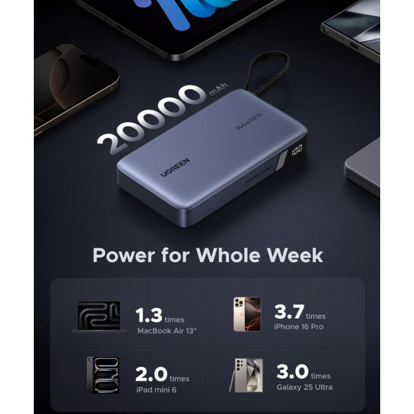 УМБ Ugreen 20000mAh 145W PD3.1.QC, USB-A,USB-С IN/OUT, with built in USB-C cable (PB551) Gray