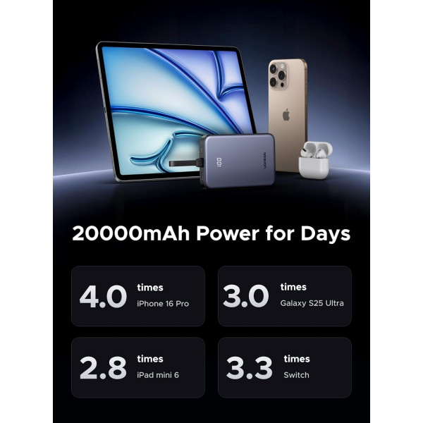 УМБ Ugreen 20000mAh 20W PD3.0/QC3.0, USB-A,USB-С IN/OUT, with build Type-C cable (PB505) Gray