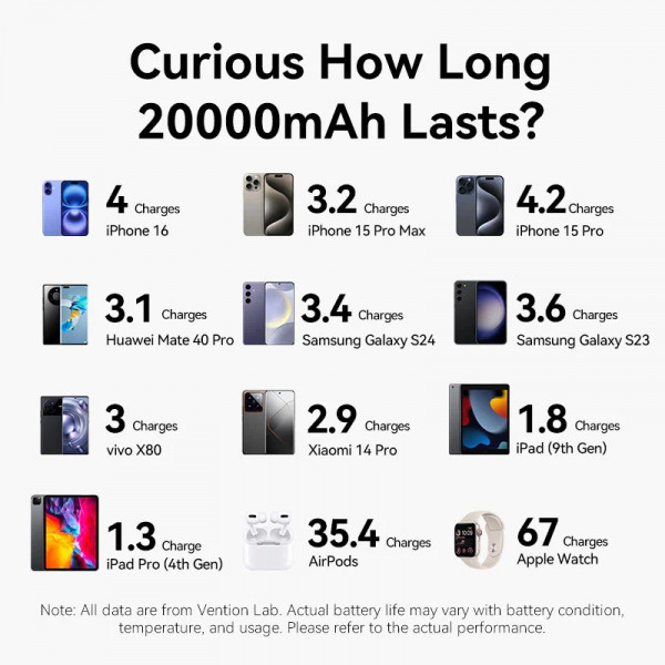 УМБ Vention 20000mAh 22,5W PD,QC, USB-A,2xUSB-C In/Out Blue