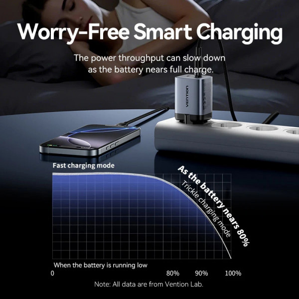 Зарядний пристрій 2xUSB 45W (2xUSB-C) PD3.0 QC, GaN + USB-C cable М-М чорний Vention