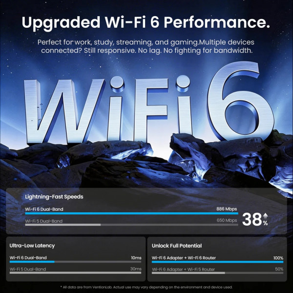 Адаптер WiFi/Bluetooth 5.4 Vention 2.4GHz/5GHz 286/601 Мбіт/с, USB