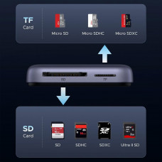 Card Reader USB 3.2 Magnetic, USB-C SD/MicroSD UHS-II 312 МБ/с PD 100W CM898 Ugreen