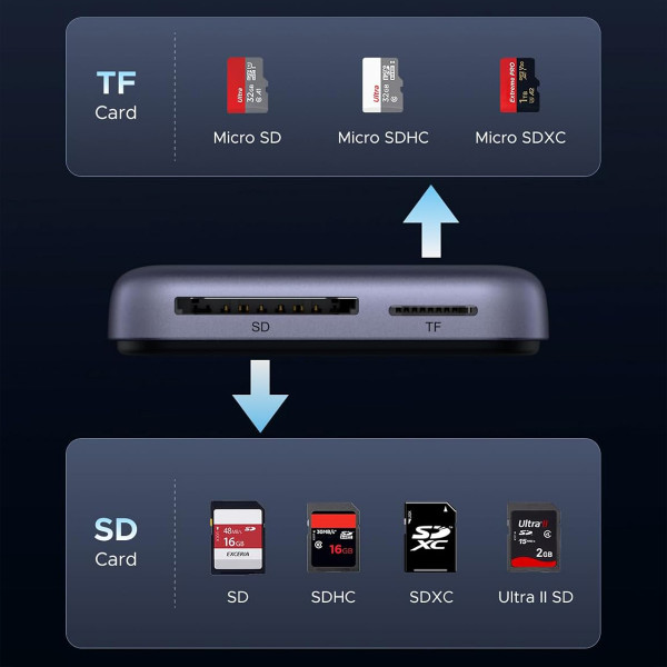Card Reader USB 3.2 Magnetic, USB-C SD/MicroSD UHS-II 312 МБ/с PD 100W CM898 Ugreen