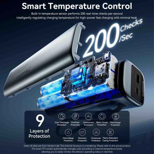 УМБ Vention 20000mAh 165W PD3.1, USB-A, USB-C In/Out, with Built-in USB-C cable, TFT Display, Silver