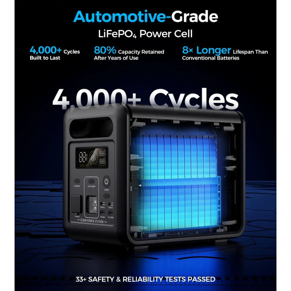 Зарядна станція Choetech BS068 1200Вт (1024Вт/г) AC,LiFePo4,MPPT, UPS, USB-C PD100 Вт