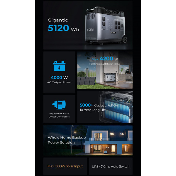 Зарядна станція Oukitel P5000 PRO 4000Вт (5120Вт/г) LiFePo4 UPS, MPPT, PD100 Вт