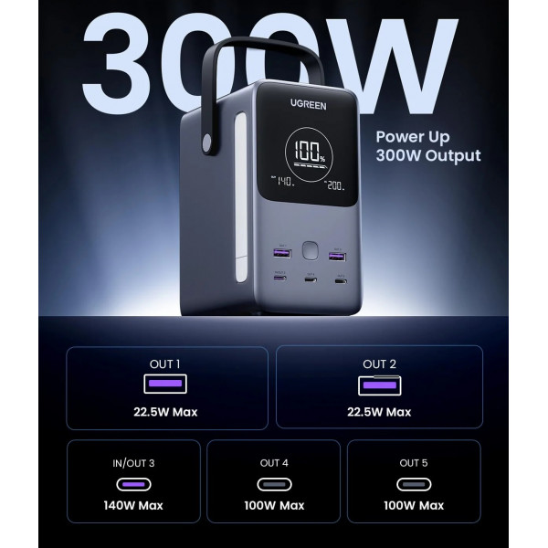УМБ Ugreen 48000mAh 300W PD 3.1 3xUSB C+2xUSB A, зарядка 140w, Led лампа