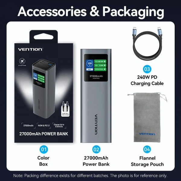 УМБ Vention 27000mAh 140W PD3.1, USB-A, 2xUSB-C, LED Display, Gray