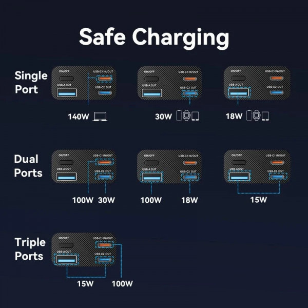 УМБ Vention 27000mAh 140W PD3.1, USB-A, 2xUSB-C, LED Display, Gray