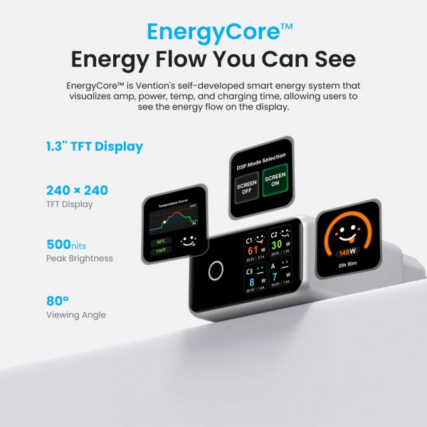 Зарядний пристрій 4xUSB 140W GaN (3хUSB-C+USB-A) + USB-C cable М-М White Vention