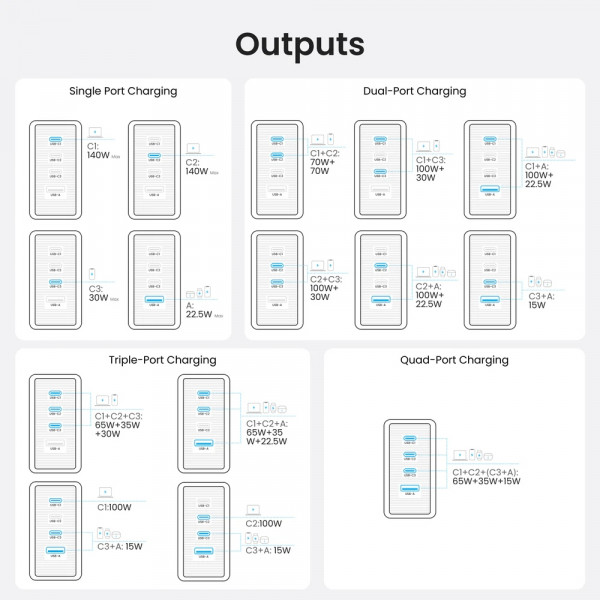 Зарядний пристрій 4xUSB 140W GaN (3хUSB-C+USB-A) + USB-C cable М-М White Vention