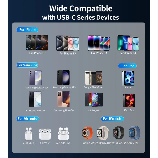 УМБ Choetech 10000mAh 35W PD3.0 USB-C In/Out, with buid-in type-C cabel голуба