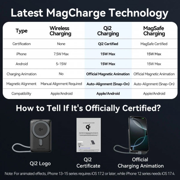 УМБ Vention Magnetic Wireless 10000mAh 35W PD USB-C In/Out, with built-in USB-C cable, QI-2 15W Gray