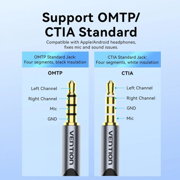 Звукова карта USB AUX jack, TRRS, 0.25м, OMTP та CTIA, обплетення, Vention