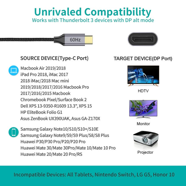 Перехідник USB 3.1 Type-C -> Displayport F 4K 60Hz Choetech cірий