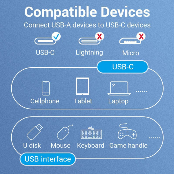 Перехідник USB 3.1 Type-C -> USB AF (OTG), 0.15 m PVC Vention чорний