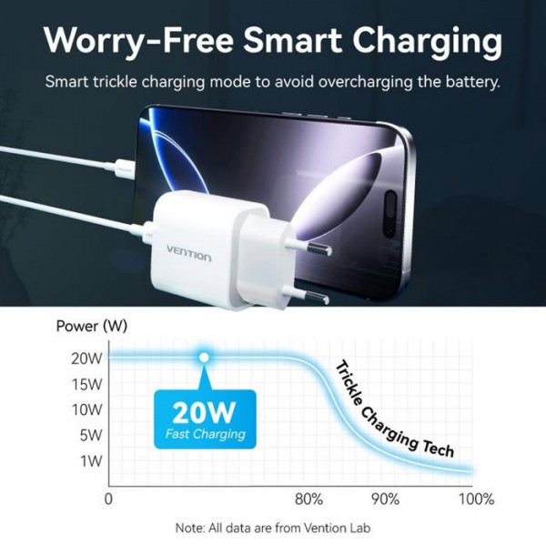 Зарядний пристрій 1xUSB-C 20W + USB-C to Lightning cable М-М White Vention